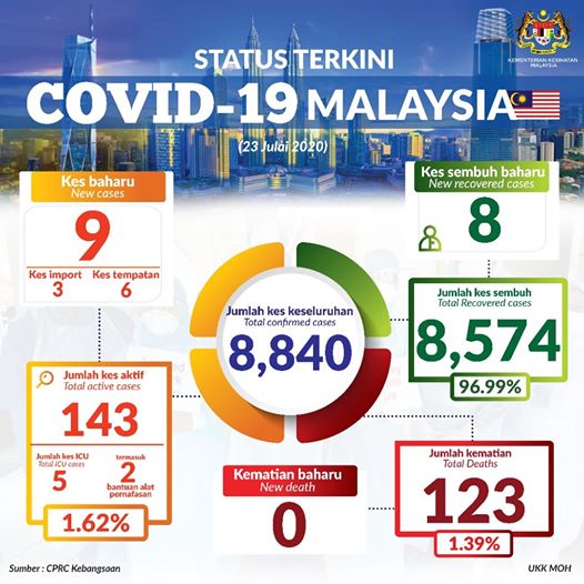 Covid2407